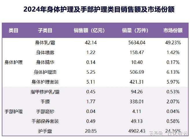 人护理品类市场概况及2025年消费趋势洞察CQ9电子登录注册原创报告 2024年个(图7)