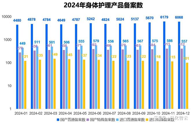 人护理品类市场概况及2025年消费趋势洞察CQ9电子登录注册原创报告 2024年