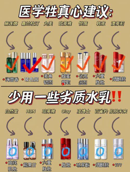 牌好？抗皱好的护肤实测推荐：国货之光必选