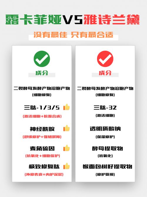 牌好？抗皱好的护肤实测推荐：国货之光必选CQ9电子有限公司抗皱紧致护肤品哪个品(图9)